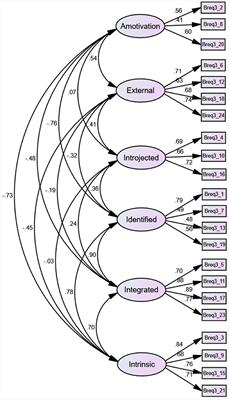 Validity, reliability, and invariance across sex of a German version of the Behavioral Regulation in Exercise Questionnaire